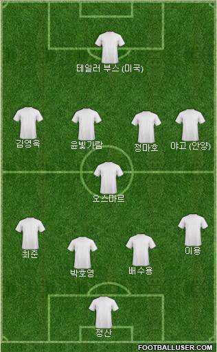 Dream Team Formation 2024