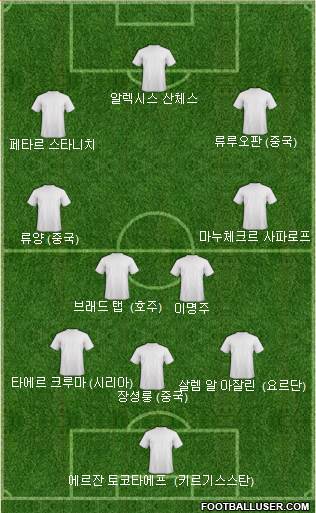 Dream Team Formation 2024