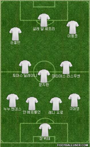 Dream Team Formation 2024