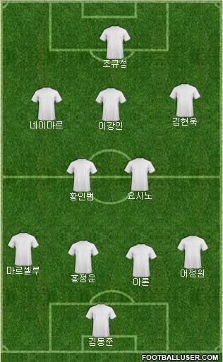 Dream Team Formation 2024