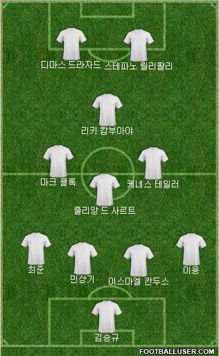 Dream Team Formation 2024