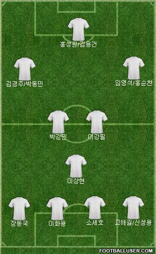 Dream Team Formation 2024