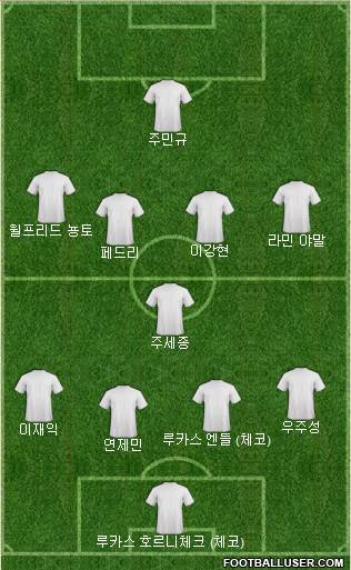 Dream Team Formation 2024