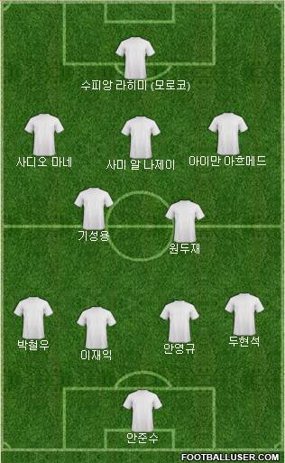 Dream Team Formation 2024