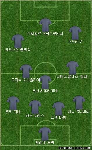 Dream Team Formation 2024