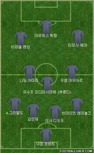 Dream Team Formation 2024