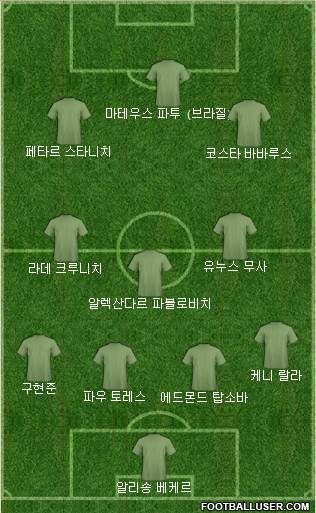 Dream Team Formation 2024