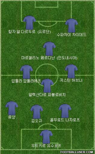 Dream Team Formation 2024