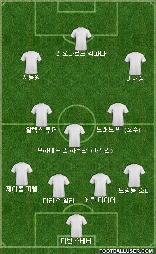 Dream Team Formation 2024