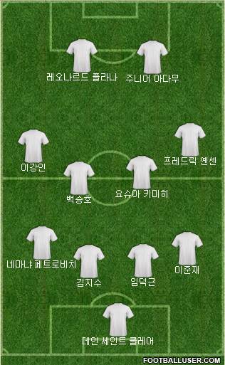 Dream Team Formation 2024