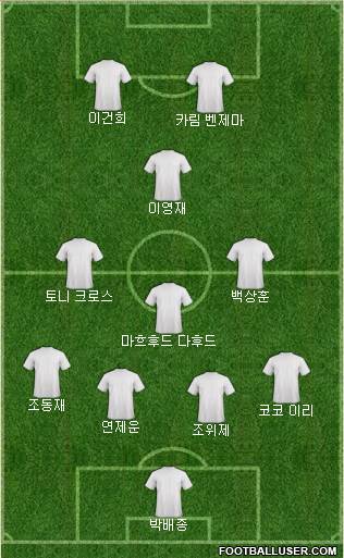 Dream Team Formation 2024