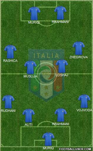 Italy Formation 2024