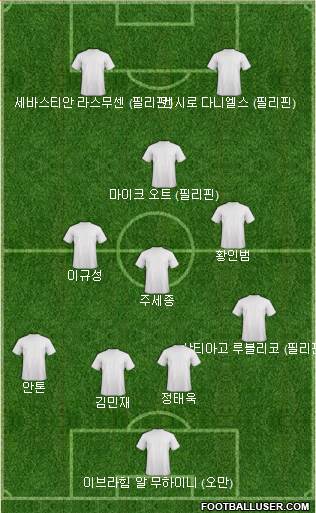 Dream Team Formation 2024