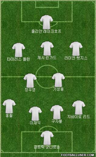 Dream Team Formation 2024