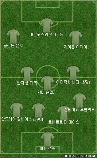 Dream Team Formation 2024