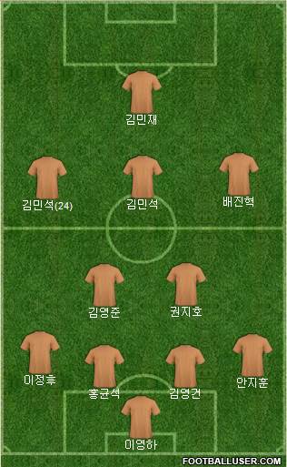 Dream Team Formation 2024