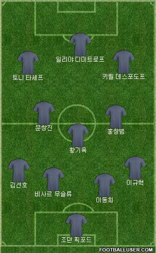 Dream Team Formation 2024