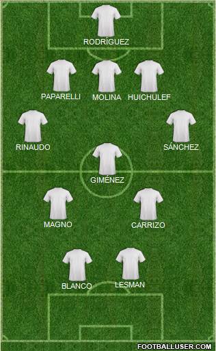 Dream Team Formation 2024