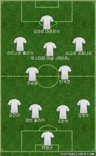 Dream Team Formation 2024