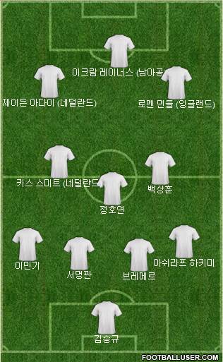 Dream Team Formation 2024