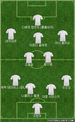 Dream Team Formation 2024