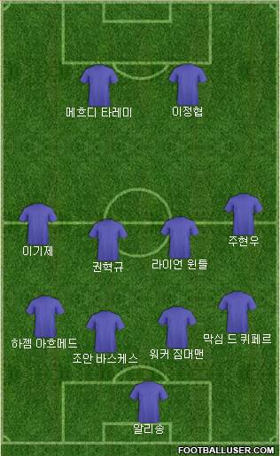 Dream Team Formation 2024