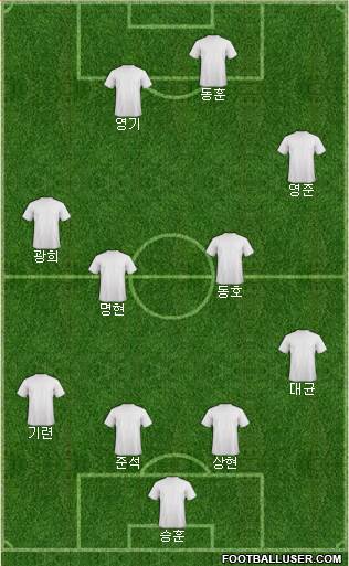 Dream Team Formation 2024