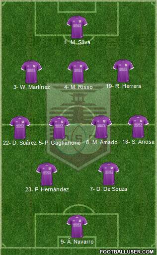 Defensor Sporting Club Formation 2024