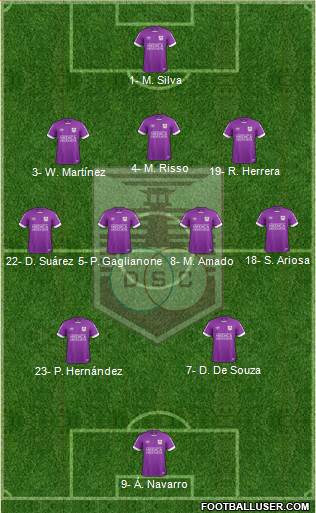 Defensor Sporting Club Formation 2024