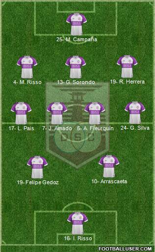 Defensor Sporting Club Formation 2024