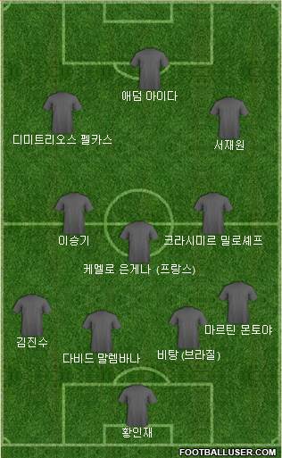 Dream Team Formation 2024