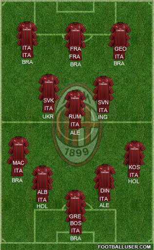 A.C. Milan Formation 2024