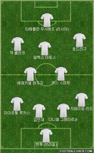 Dream Team Formation 2024