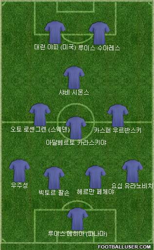 Dream Team Formation 2024