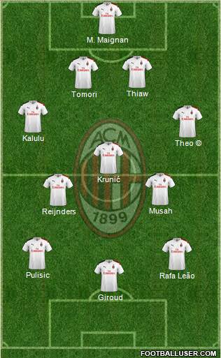 A.C. Milan Formation 2024