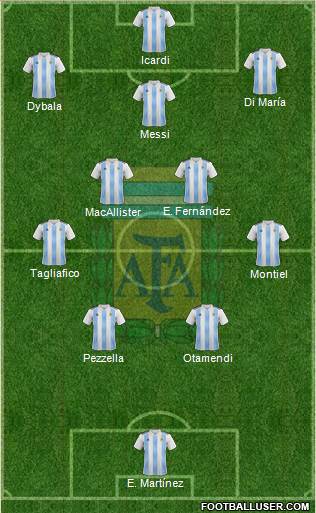 Argentina Formation 2024