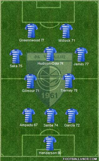 FK Metalac Gornji Milanovac Formation 2024