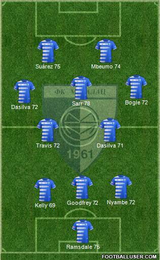 FK Metalac Gornji Milanovac Formation 2024