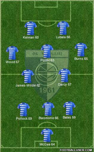 FK Metalac Gornji Milanovac Formation 2024