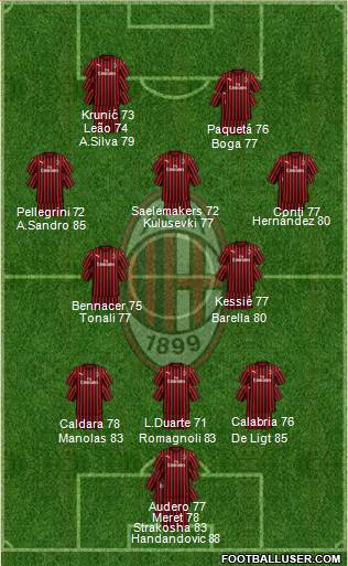 A.C. Milan Formation 2024