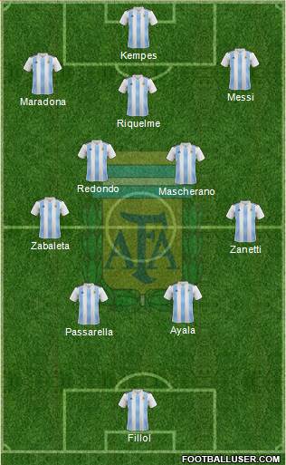 Argentina Formation 2024