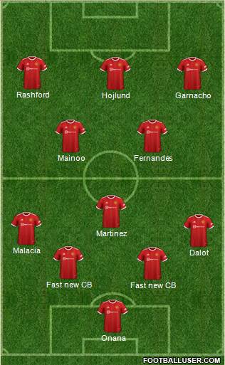 Manchester United Formation 2024