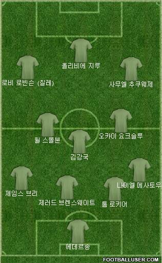 Dream Team Formation 2024