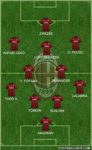 A.C. Milan Formation 2024