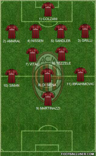 A.C. Milan Formation 2024