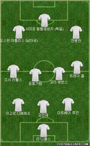 Dream Team Formation 2024