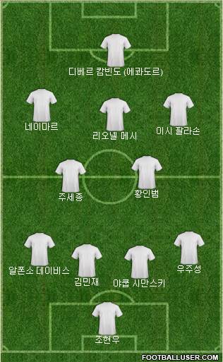 Dream Team Formation 2024