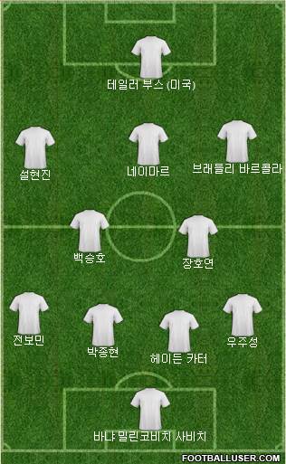 Dream Team Formation 2024