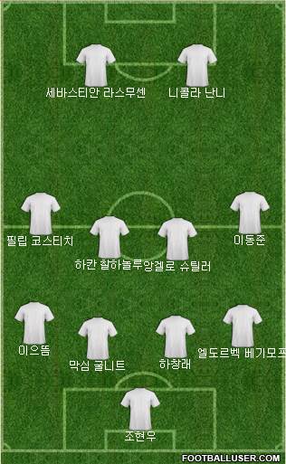 Dream Team Formation 2024