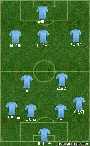 Manchester City Formation 2024